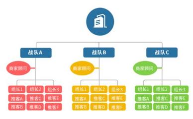 广州分销商城系统开发(广州光明新零售系统开发商城系统)