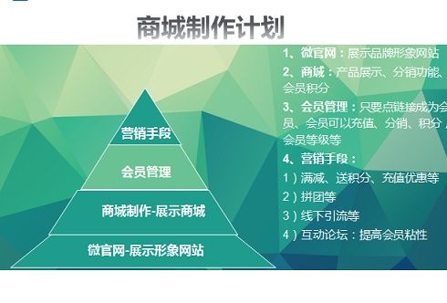 桂林微信商城定制开发哪家比较好